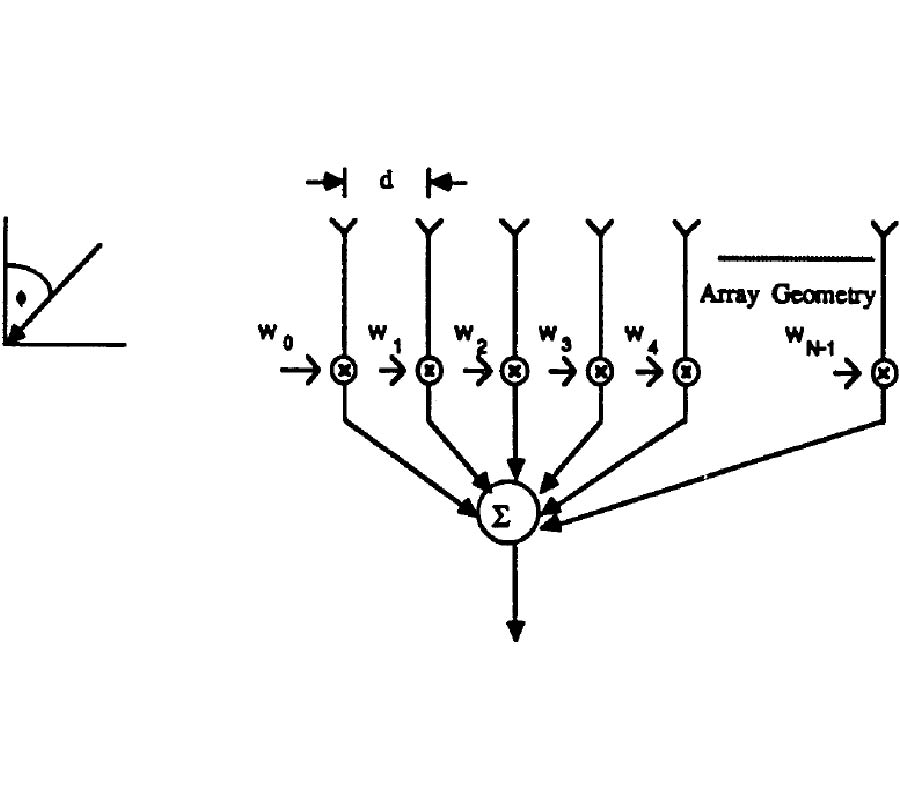 Application of Conjugate Gradient Method for Optimum Array Processing 