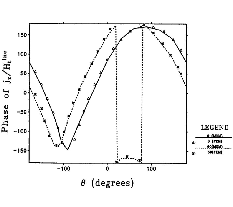 Scattering from an Arbitrary Cylinder in the Presence of a Parallel Planar Media Interface Using the Bymoment Method
