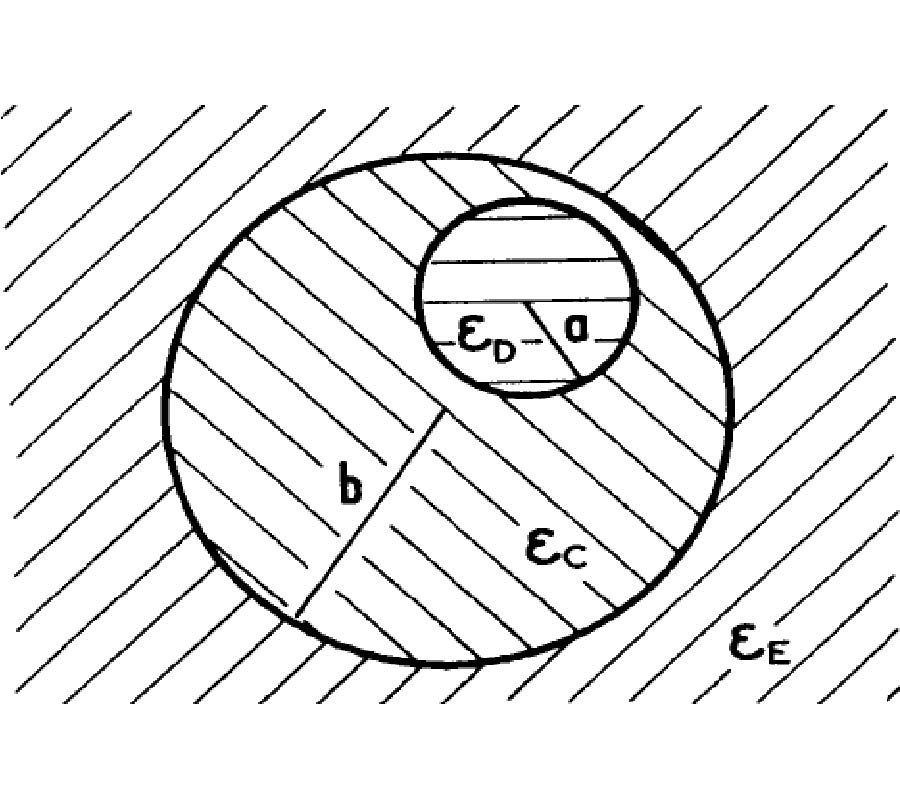 Static Permittivity of Emulsions