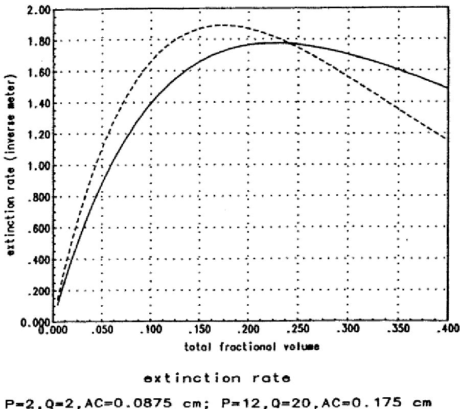 Dense Media Radiative Transfer Theory for Dense Discrete Random Media with Particles of Multiple Sizes and Permitivities