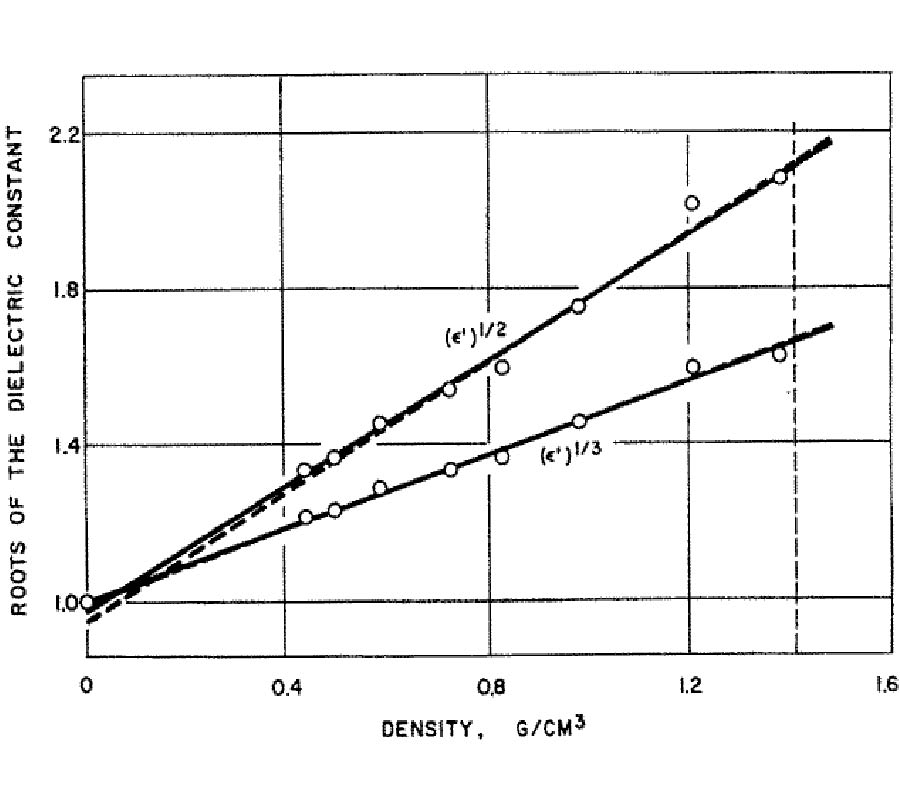 Estimation of Permittivities of Solids from Measurements of Pulverized or Granular Materials