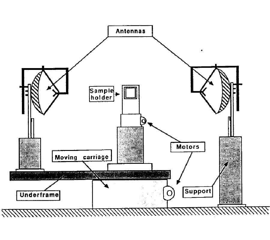 Free-Space Microwave Measurement Technique for Composite Minerals