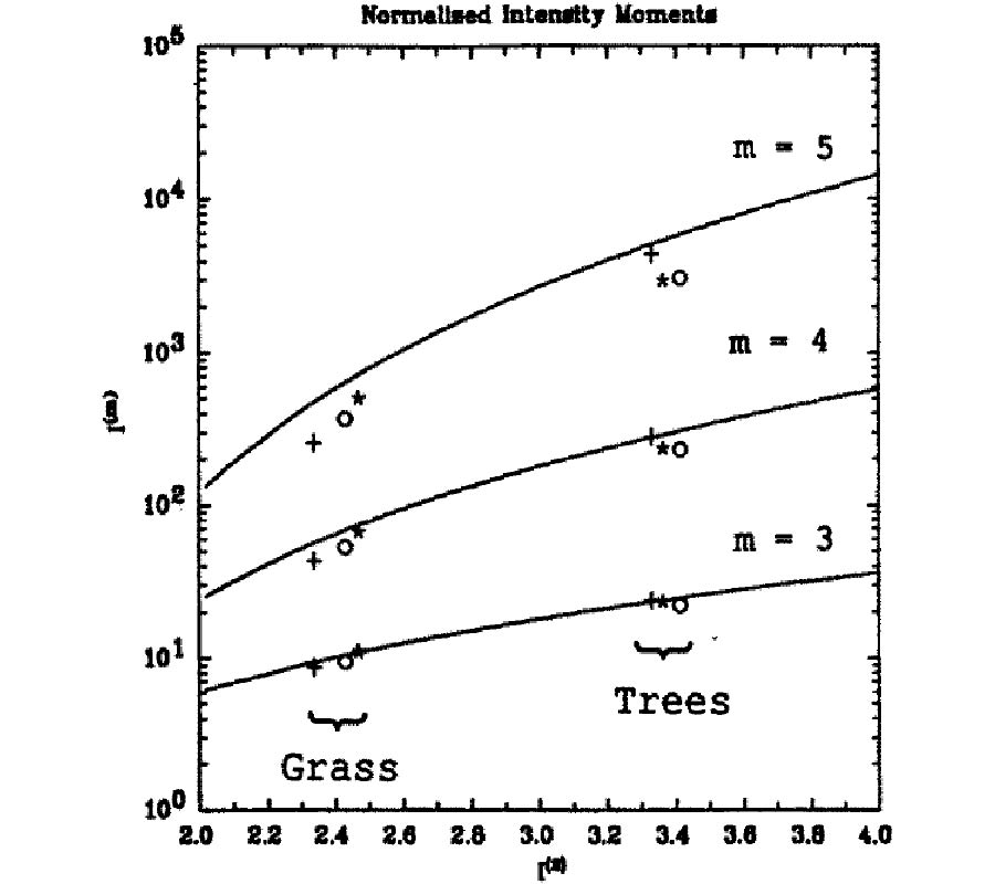 K-Distribution and Polarimetric Terrain Radar Clutter