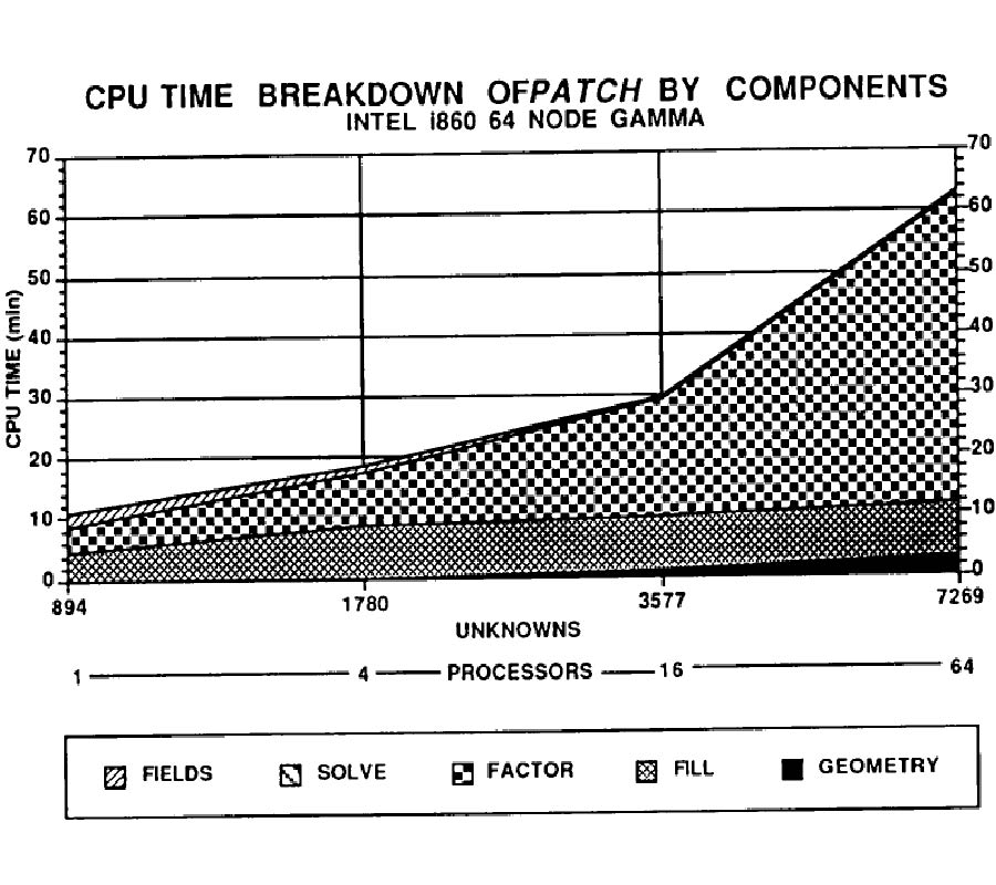 Computational Electromagnetics and Supercomputer Architecture