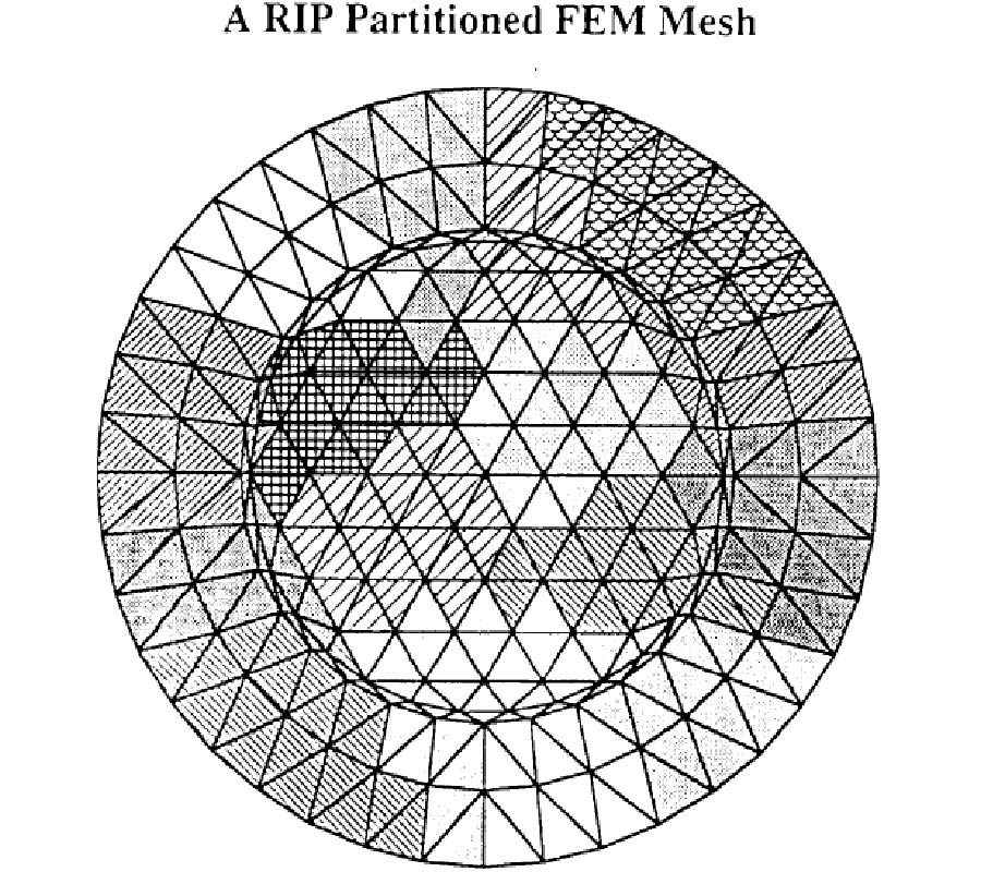 Solving partial Differential equations for Electromagnetic Scattering Problems on Coarse-Grained Concurrent Computers