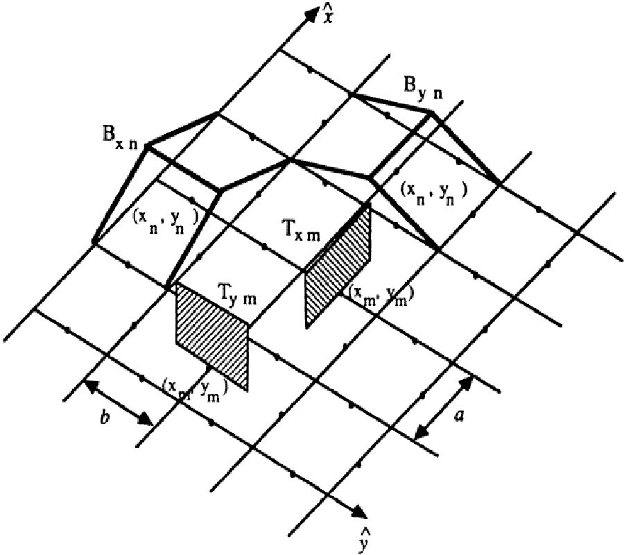 The Moment Method Solution of Electromagnetic Scattering Problems on MIMD and SIMD Hypercube Supercomputers