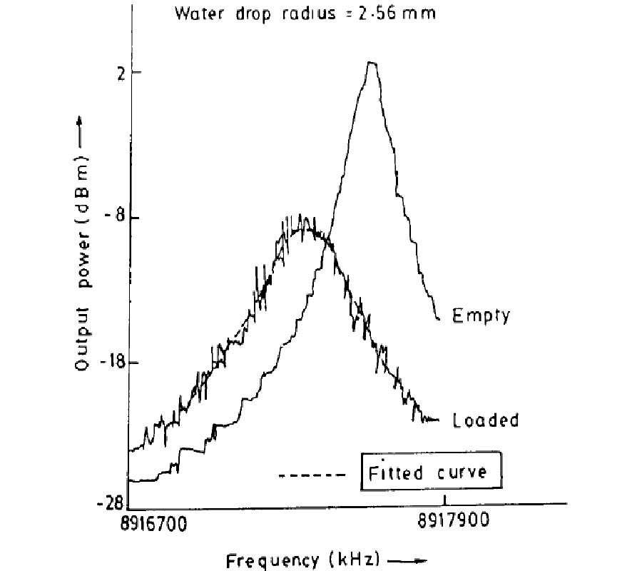 An Automated Open Resonator Technique for Measurement of Extinction Cross-Section of Single Falling Water Drops Over X-Band