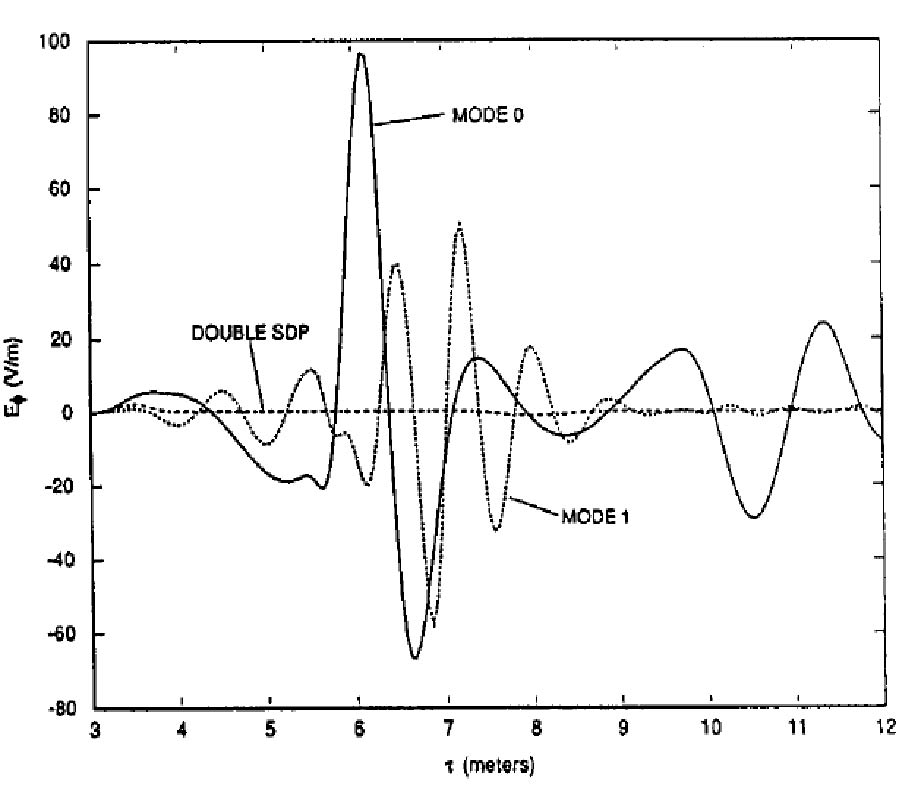 The Double Deformation Technique