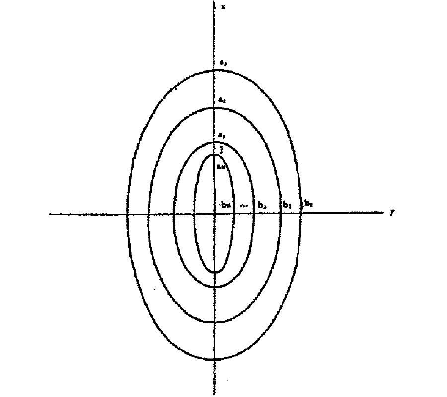 Bi-Isotropic Layered Mixtures