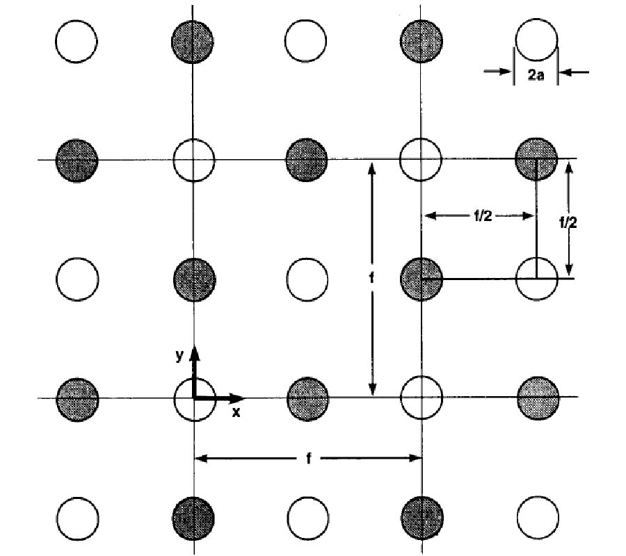 The Permittivity and Loss od Fiber-Loaded Materials