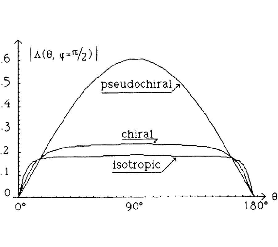 Electromagnetic Waves in Planar Intergrated Pseudochiral Ω Structures