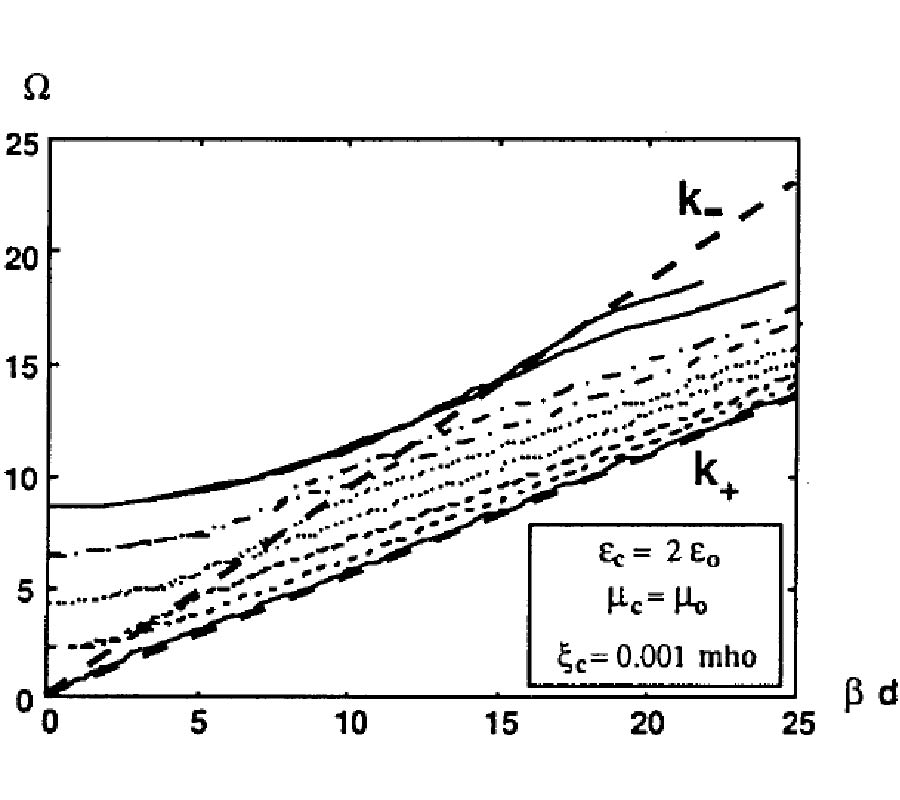 A Review of Recent Study of Guided Waves in Chiral Media