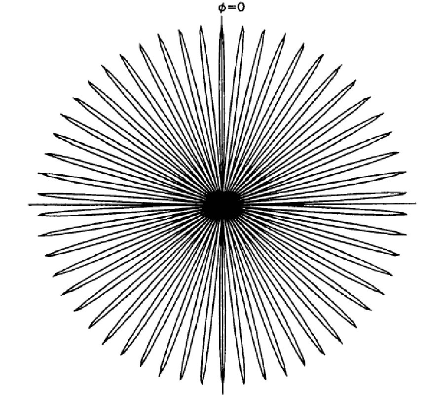 A Novel Resonant Circular Array: Improved Analysis