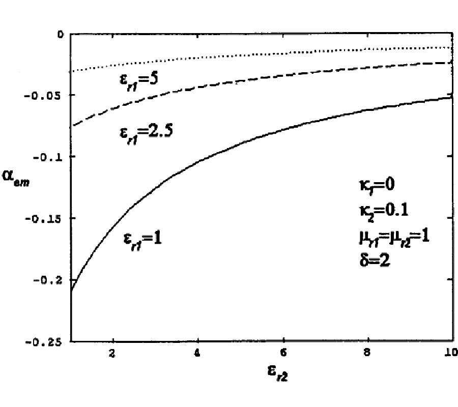Polarizability Matrix of Layered Chiral Sphere