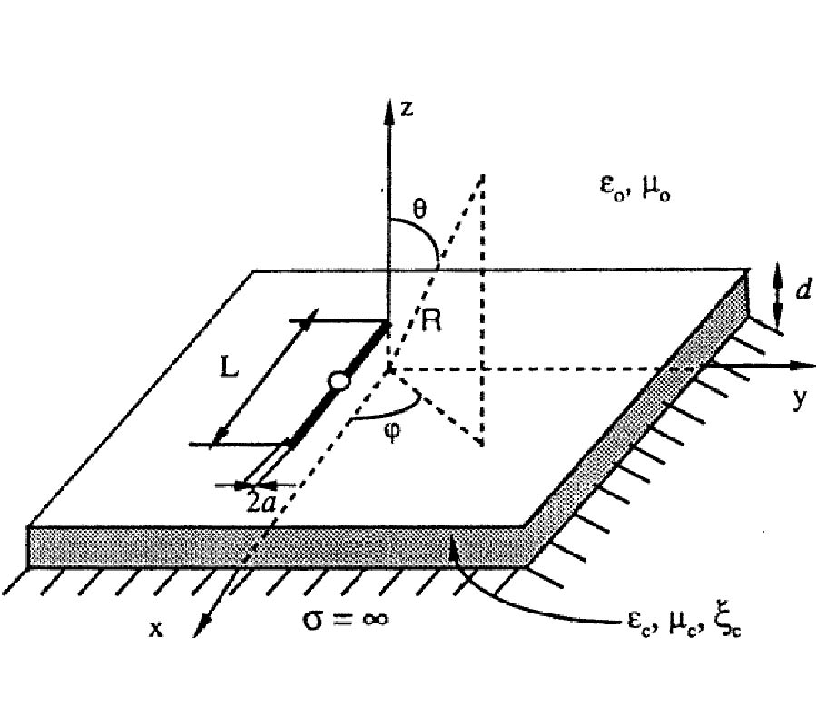 Theoretical Study of Radiation Properties of a Finite-Length Thin-Wire Chirostrip Antenna Using Dyadic Green's Functions and Method of Moments