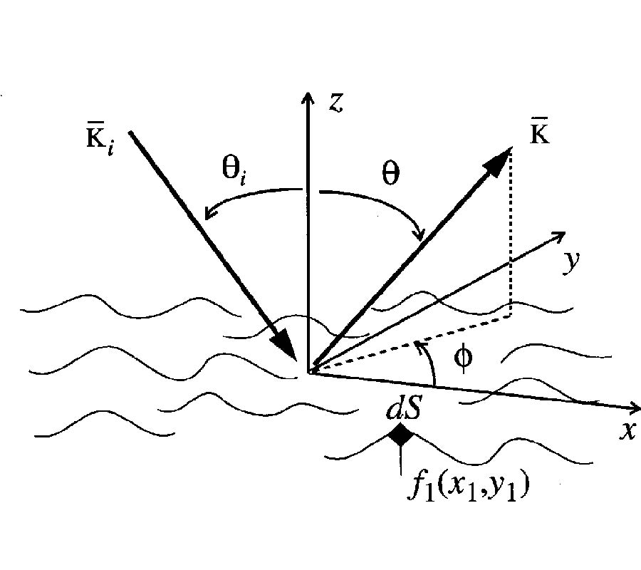 Polarimetric Scattering Theory for High Slope Rough Surface