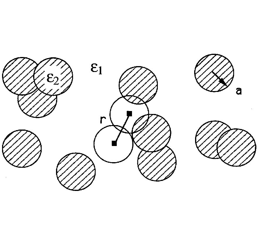 Multi-Scale Correlation Functions