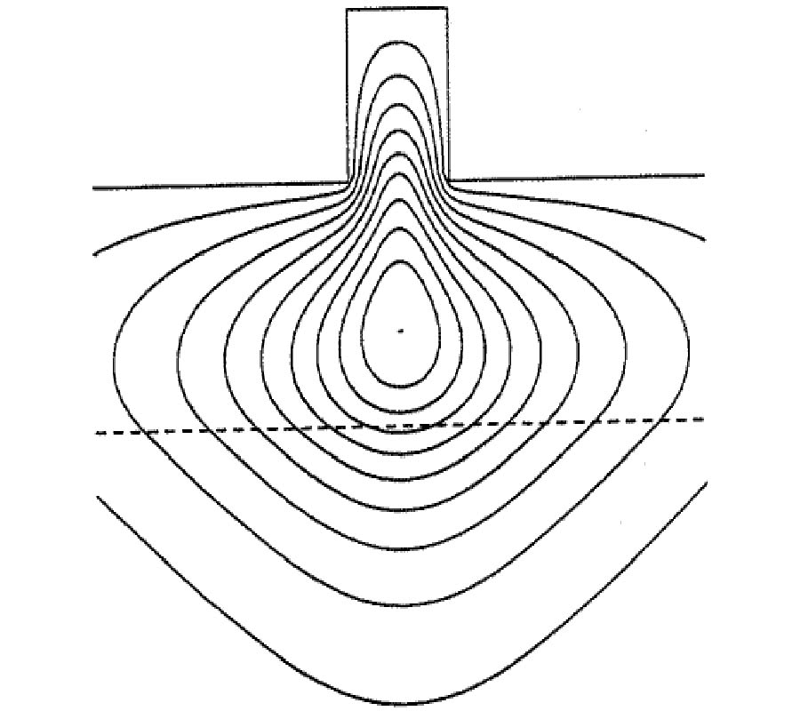 The Spectral Index Method for Semiconductor Rib and Ridge Waveguides