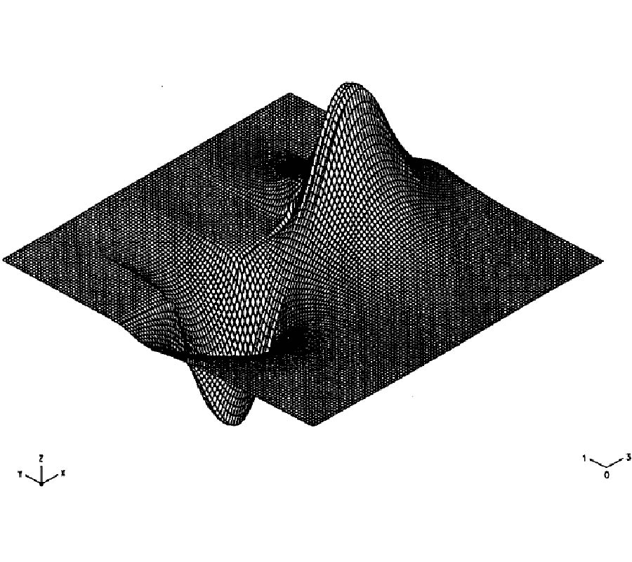 Finite Difference Analysis of Planar Optical Waveguides