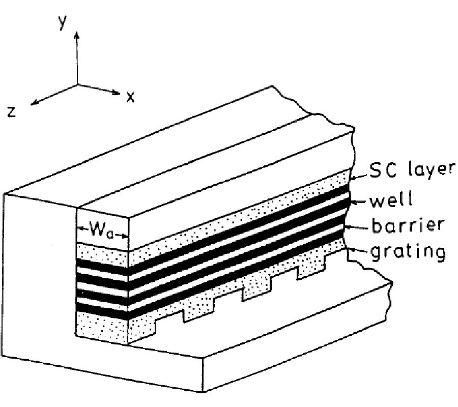 Transfer Matrix Method with Applications to Distributed Feedback Optical Devices