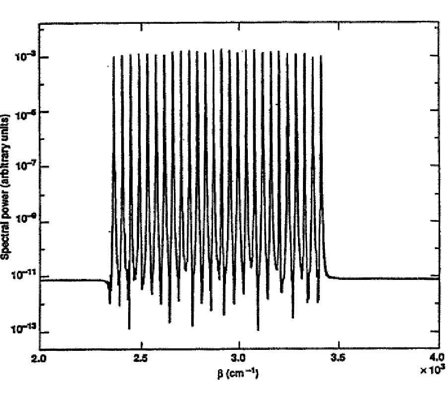 Solution of the Scalar Helmholtz Wave Equation by Lanczos Reduction
