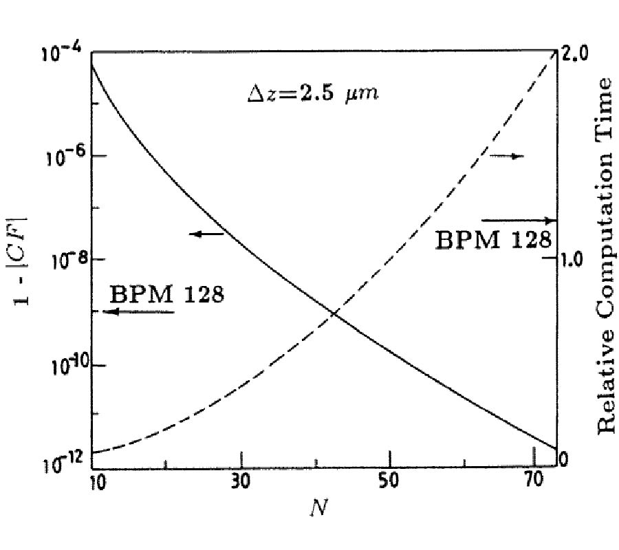Collocation Method for Wave Propagation Through Optical Waveguiding Structures