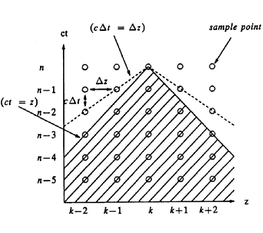 Finite-Difference Time-Domain Method for Optical Waveguide Analysis 