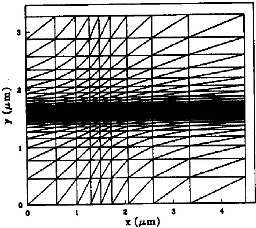Two-Dimensional Numerical Simulation of Semiconductor Lasers