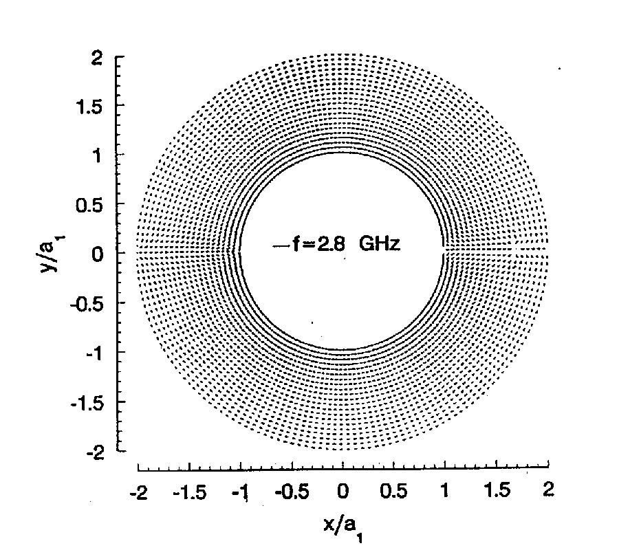 Input Impedance Analysis of a Microstrip Annular-Ring Antenna
with a Thick Substrate