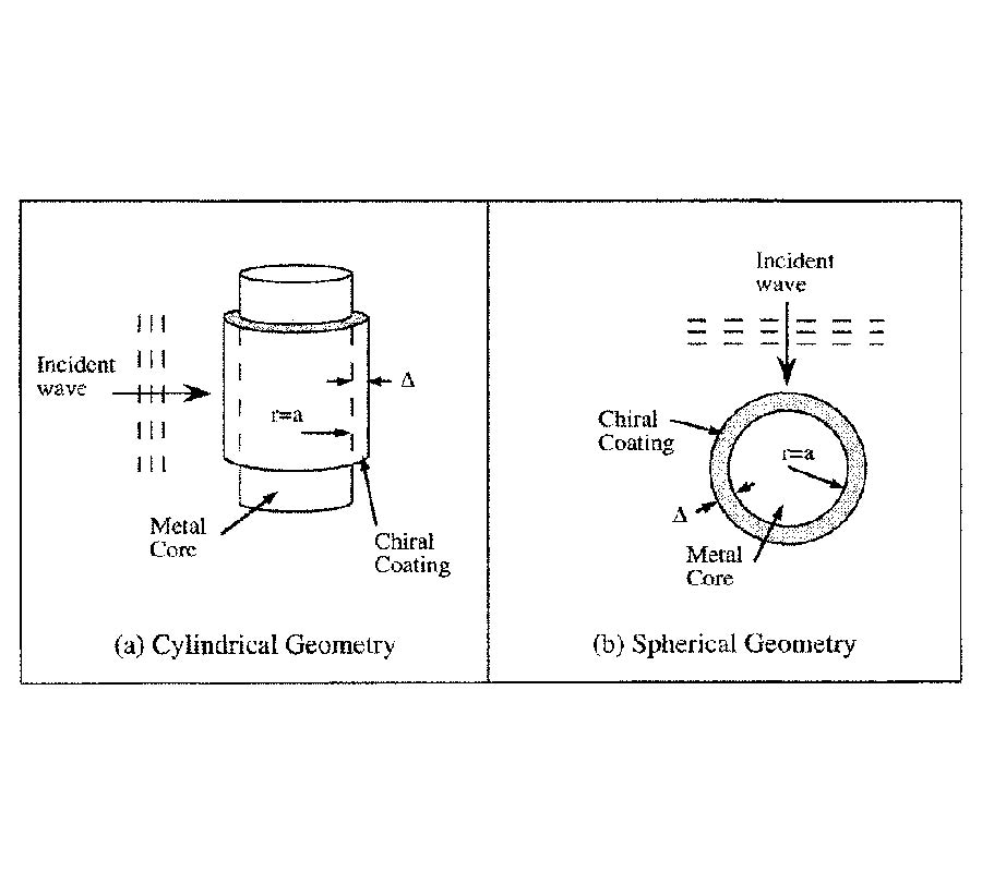 Mueller Matrices for Scattering from Chiral Coated Curved Surfaces