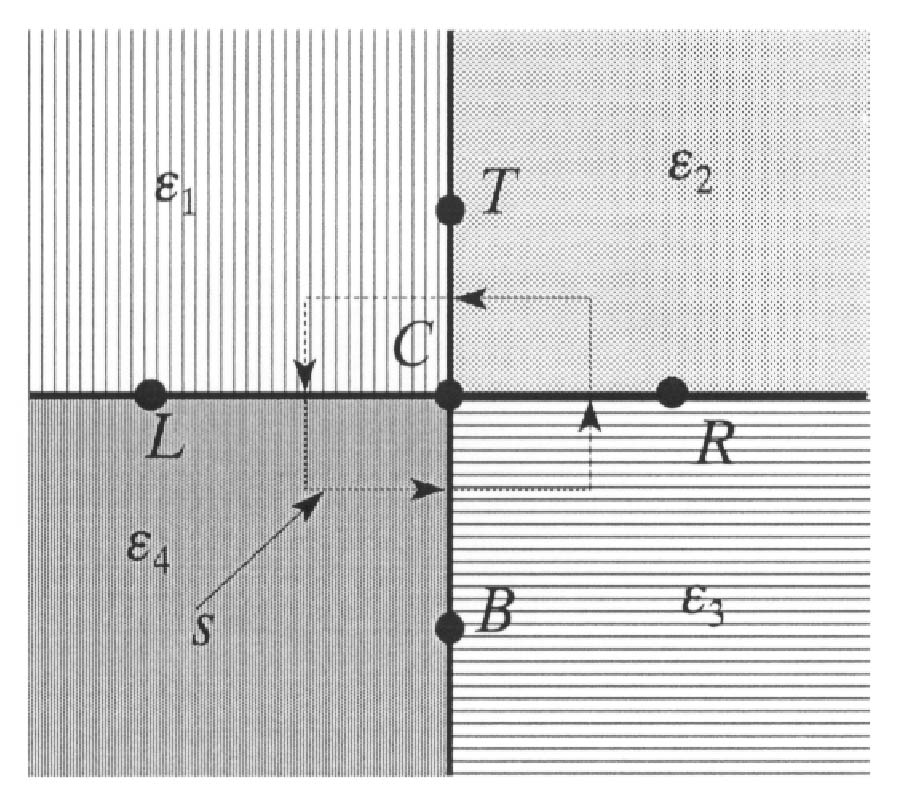 Minimization of the Coupling between a Two Conductor Microstrip Transmission Line
Using Finite Difference Method