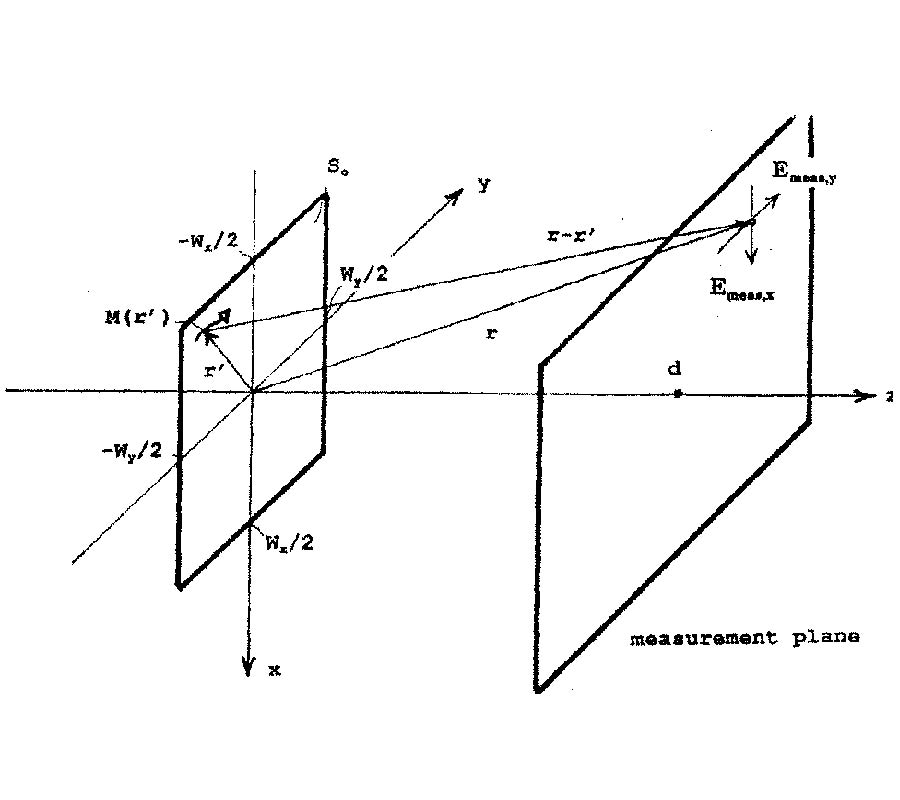 Differences between Modal Expansion and Intergral Equation 
Methods for Planar Near-Field to Far-Field Transformation