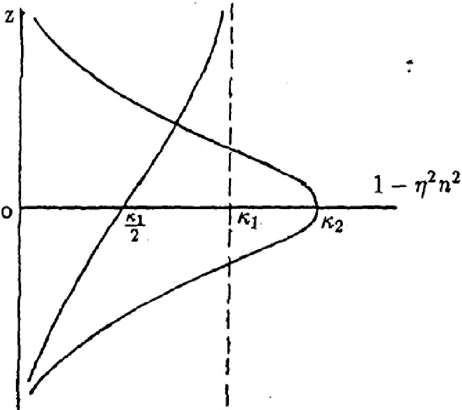 A Unified Theory of Ionospheric Propagation of Short Radio Waves 
with Special Emphasis on Long-Distance Propagation