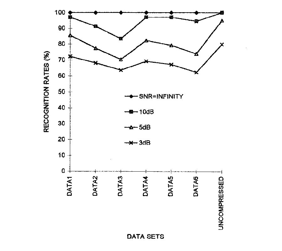 Application of Wavelet Transform in Target Identification