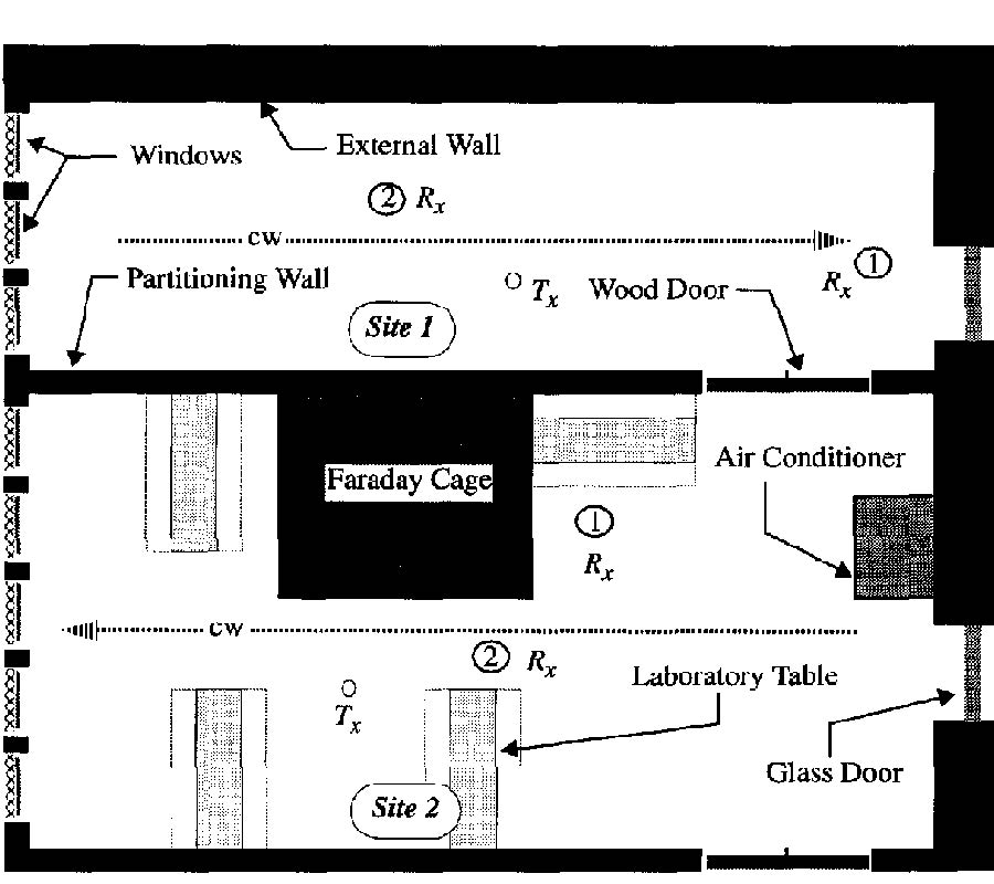 Finite Difference Time Domain Characterization of Indoor Radio Propagation
