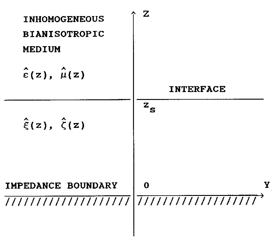 Scalarization Approach in the Theory of EM Waves in a 
Plane-Layered Bianisotropic Medium: General Formulations