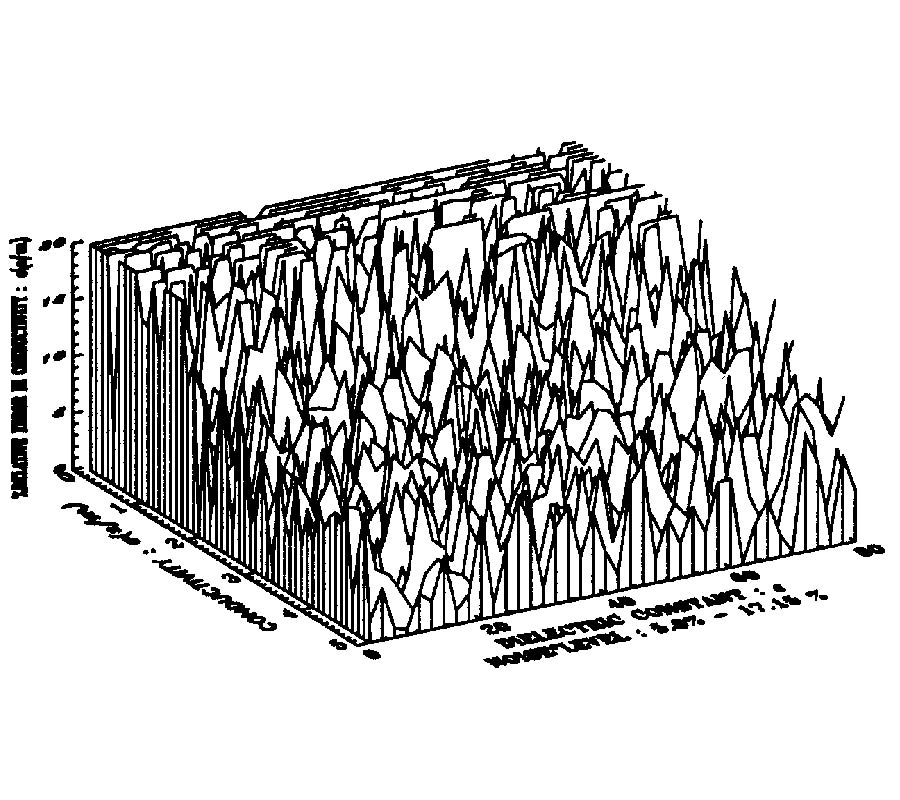 Analytical Models for Determination of
Complex Permittivity
