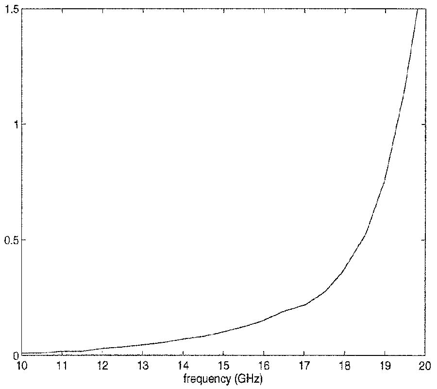 Single Scattering and Diffusion
Approximations for Modified Radiative
Transfer Theory of Wave Multiple
Scattering in Dense Media Near Resonance