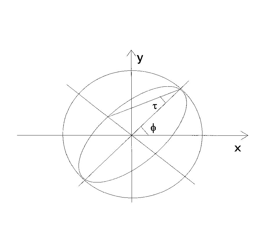 Polarimetric Detection of Slowly Moving Targets Embedded in
Stationary Ground Clutter