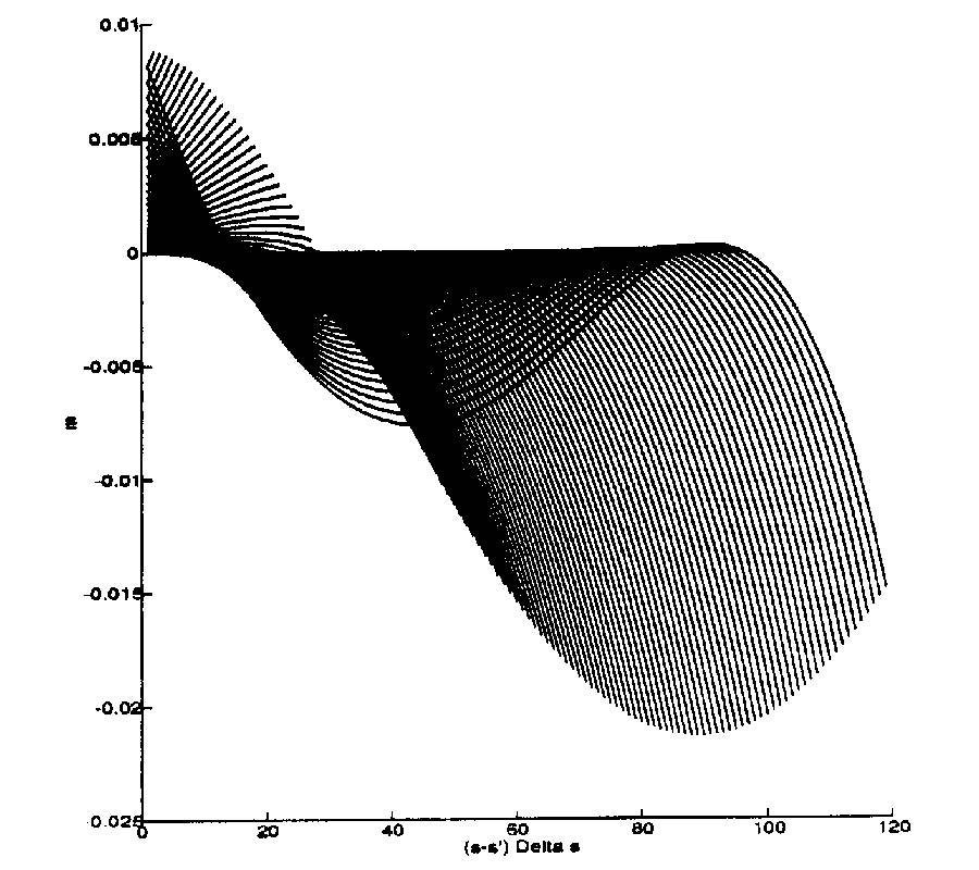 The Green's Function Perturbation
Method for Solution of Electromagnetic Scattering Problems