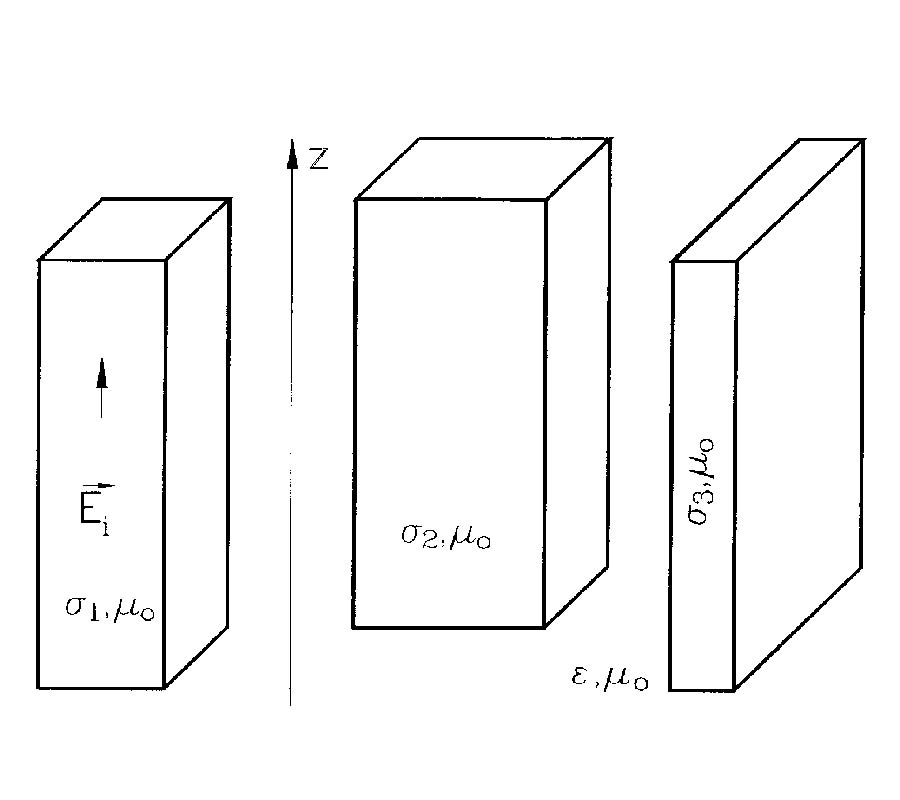 Wideband Electromagnetic Analysis of 
Finite-Conductivity Cylinder