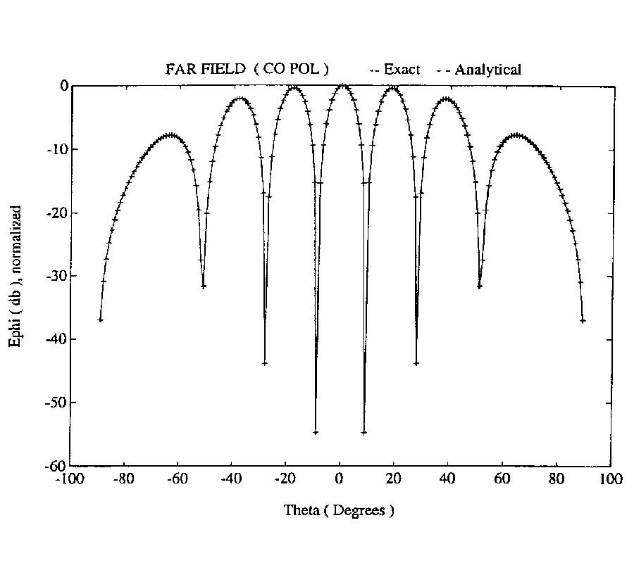 An Alternative Spherical near Field to Far Field Transformation