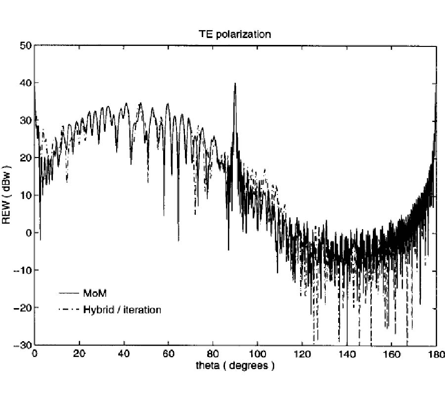 Hybridization of SBR and MOM for Scattering 
by Large Bodies with Inhomogeneous 
Protrusions