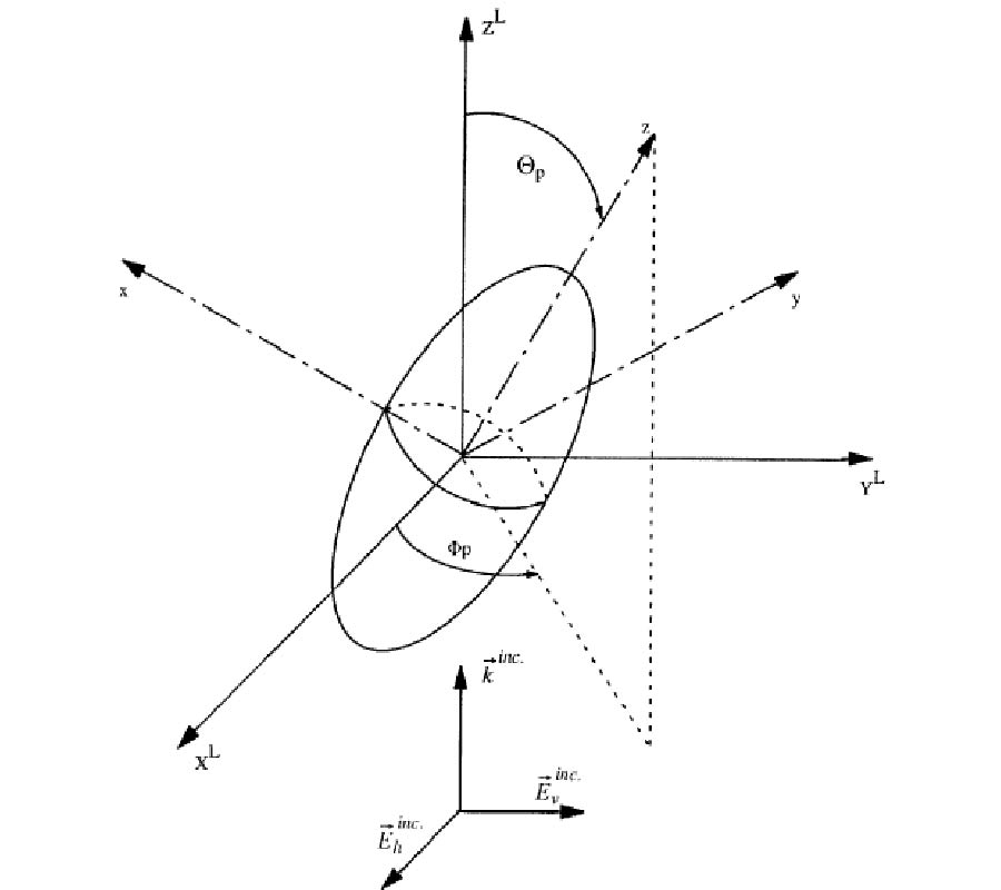 The Discretized MIE-Formalism for 
Electromagnetic Scattering