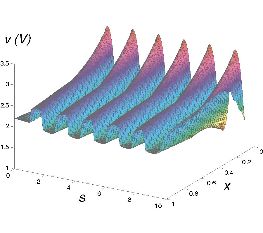 High-Frequency Switching and KERR Effect -
Nonlinear Problems Solved with 
Nonstationary Time Domain Techniques