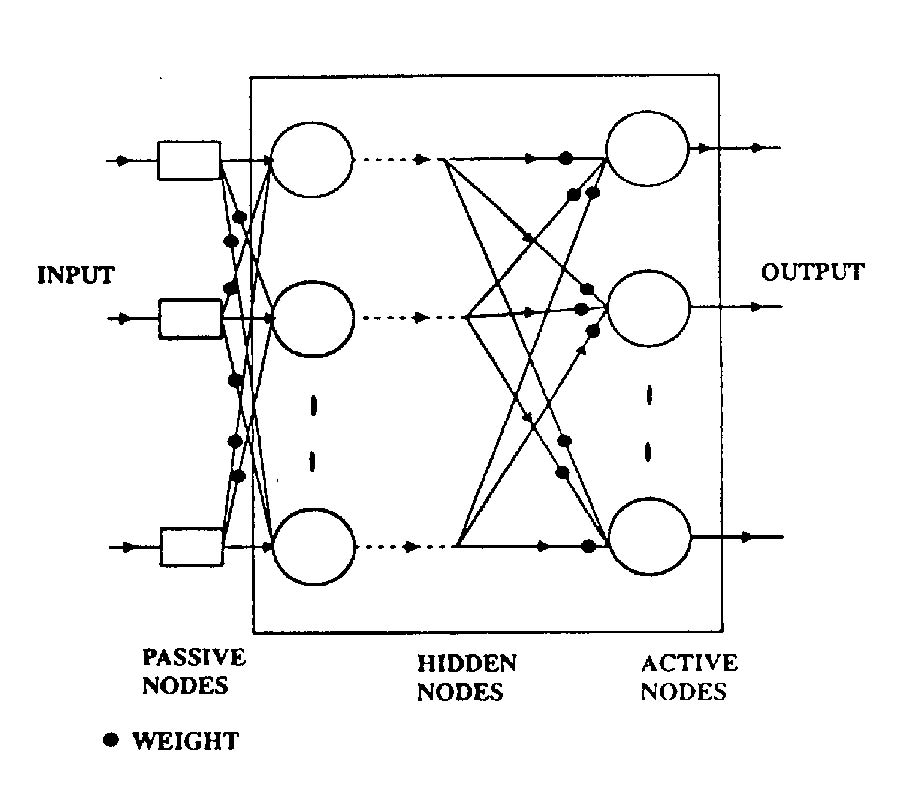Non-Linear Interference Cancellation
Techniques for Electromagnetically Dense 
Propagation Environments