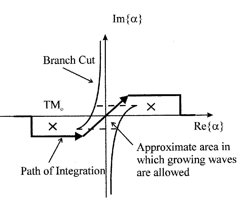 Leaky Fields on Microstrip