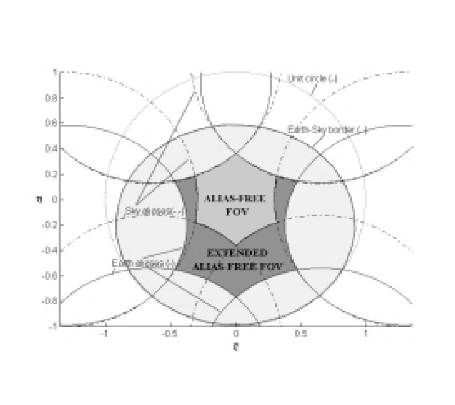 Extension of the Clean Technique to the 
Microwave Imaging of Continuous Thermal 
Sources by Means of Aperture Synthesis 
Radiometers