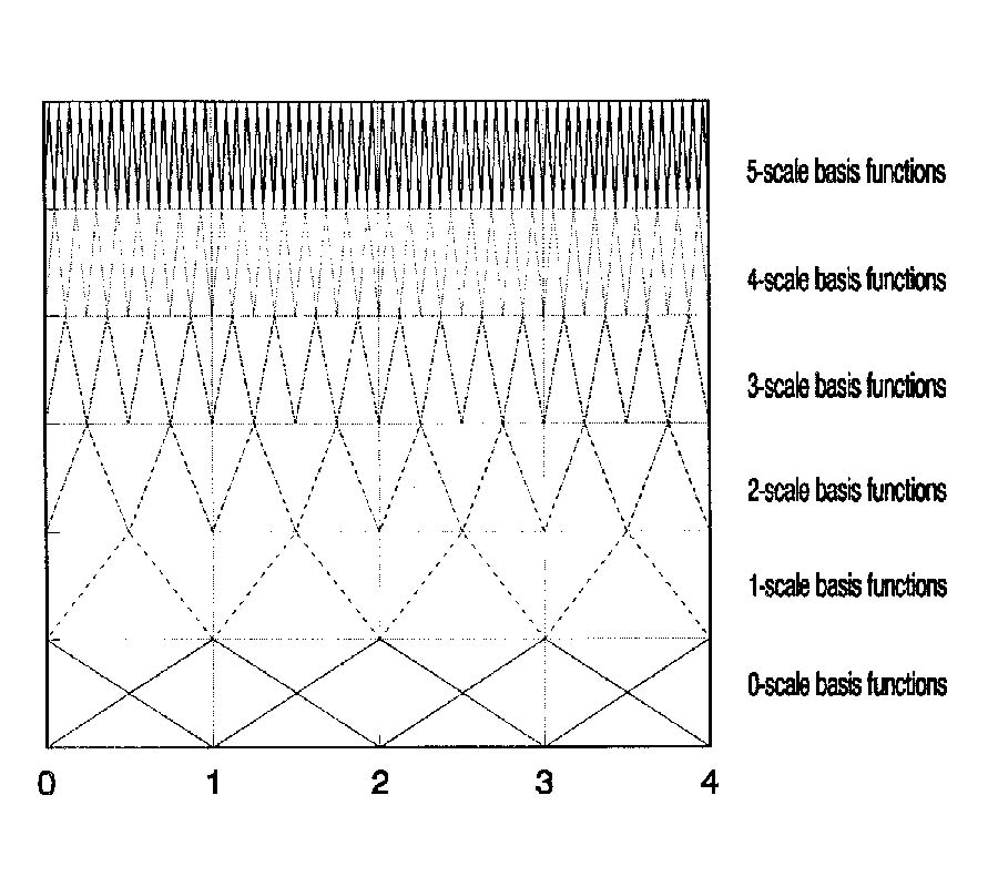 Electromagnetic Scattering from Coated 
Strips Utilizing the Adaptive Multiscale 
Moment Method