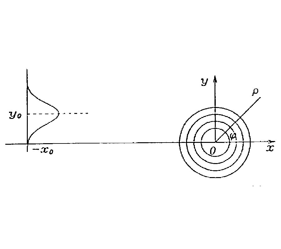 Electromagnetic Scattering from a 
Multilayered Cylinder Arbitrarily 
Located in a Gaussian Beam, 
a New Recursive Algorithms